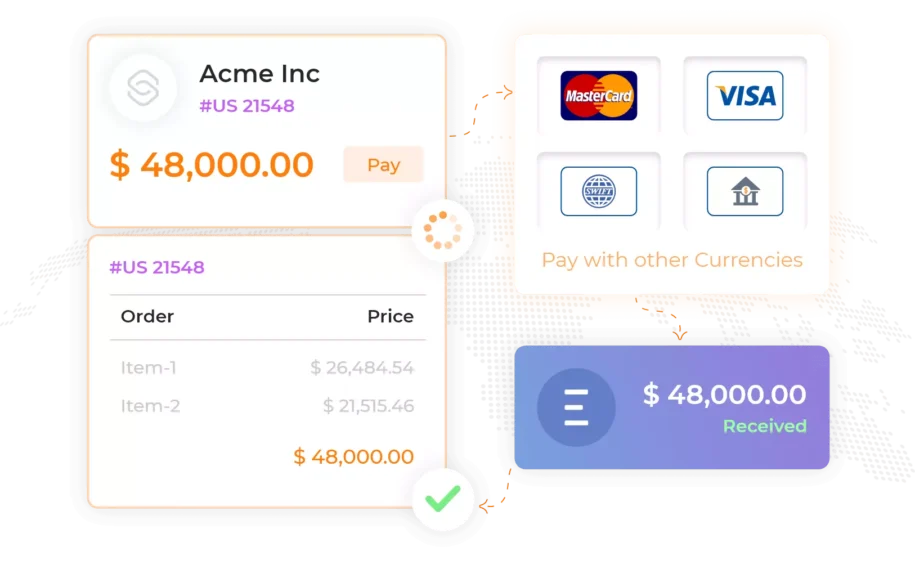 Customer Payment and Invoicing Details