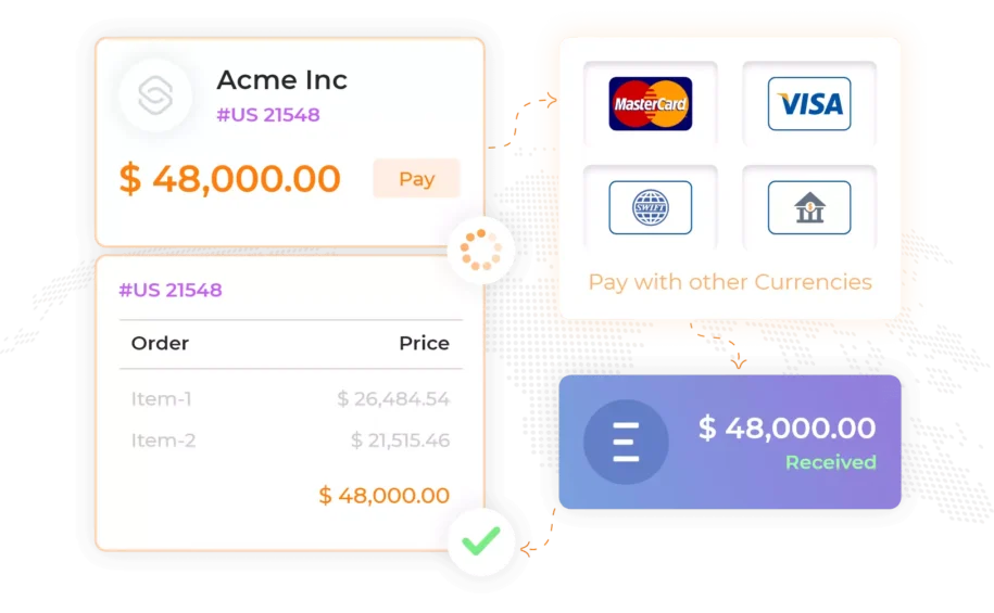 B2B Accounts Receivable Automation