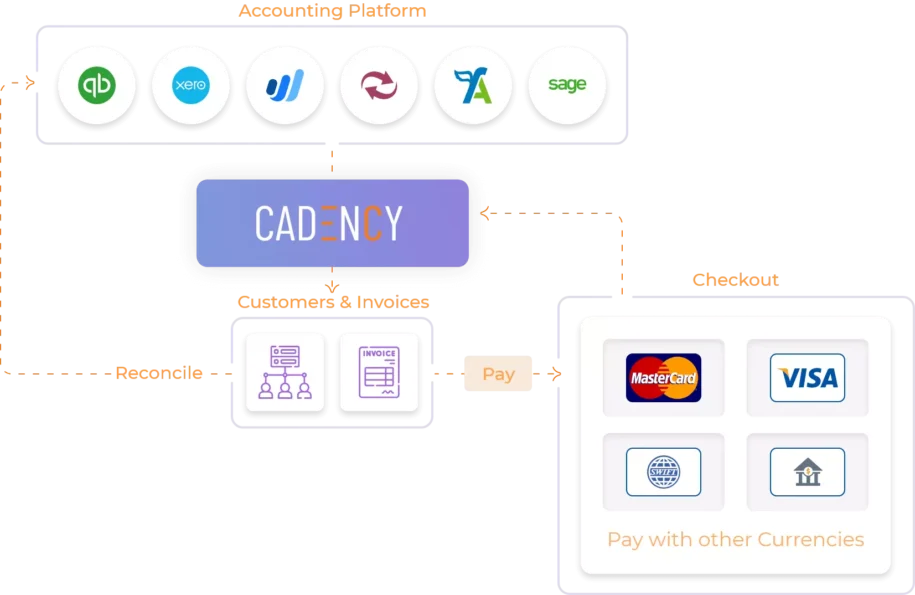 Accounting Platform Cadency