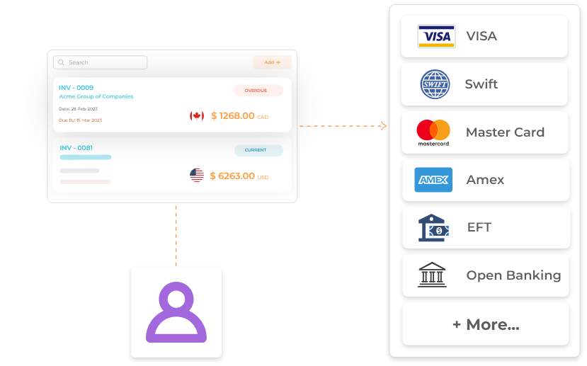 multiple payment options