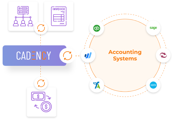 AR invoices synchronization